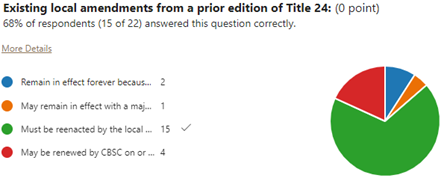 Quiz Statement to be completed: Existing local amendments from a prior edition of Title 24... 15 of 22 answered correctly: Must be re-enacted by the local jurisdiction. 7 answered incorrectly: May be renewed by CBSC, May remain in effect with approval of local board or remain in effect forever. r