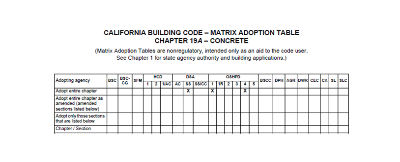Chapter 19 Matrix Adoption Table. DSA-SS and OSHPD 1 and 4 adopt entire chapter 