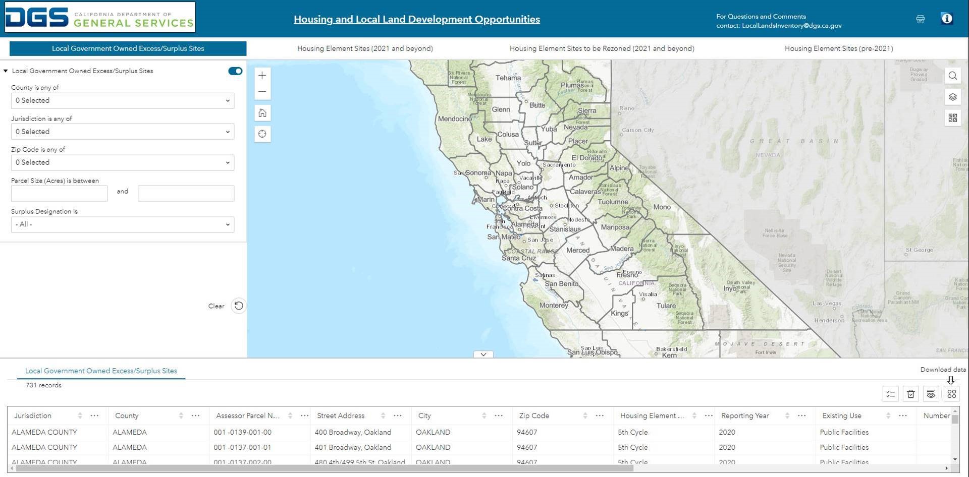 Housing and Local Land Development Opportunities